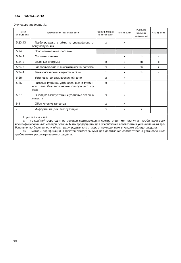 ГОСТ Р 55393-2012, страница 64