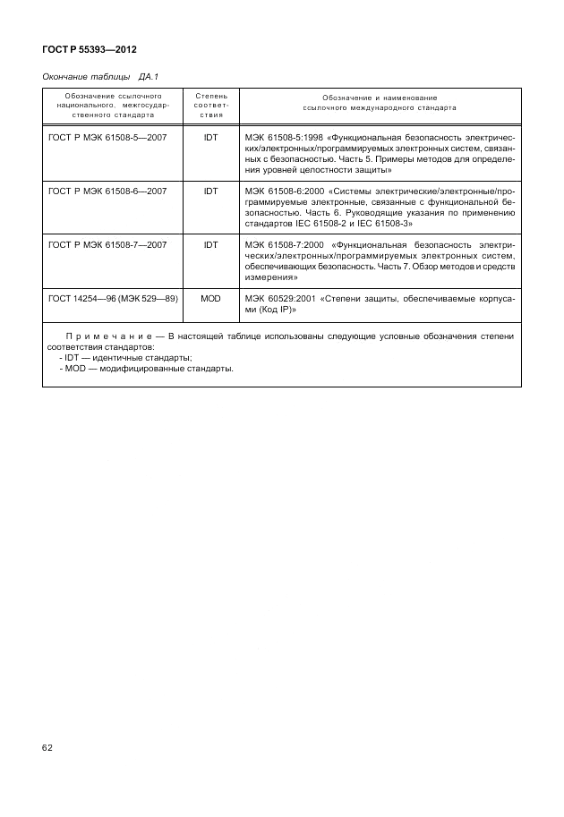 ГОСТ Р 55393-2012, страница 66
