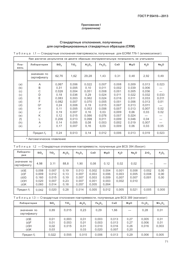 ГОСТ Р 55410-2013, страница 75