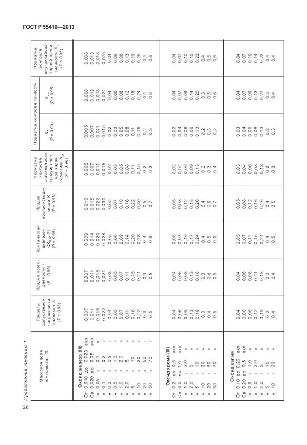 ГОСТ Р 55410-2013, страница 30