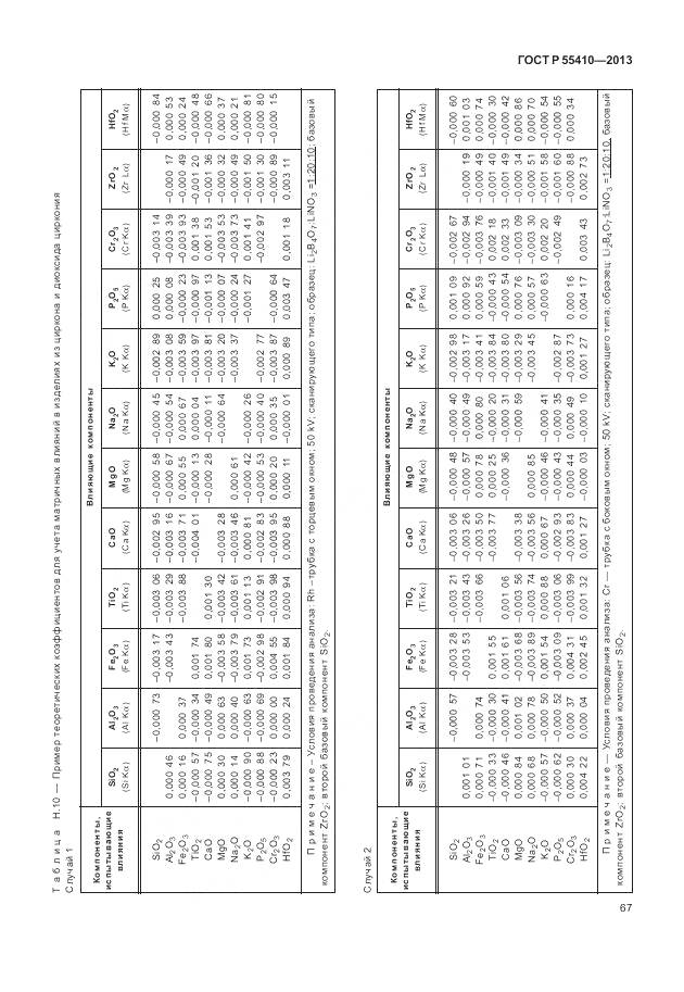 ГОСТ Р 55410-2013, страница 71