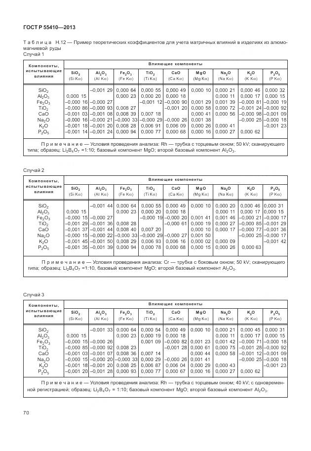 ГОСТ Р 55410-2013, страница 74