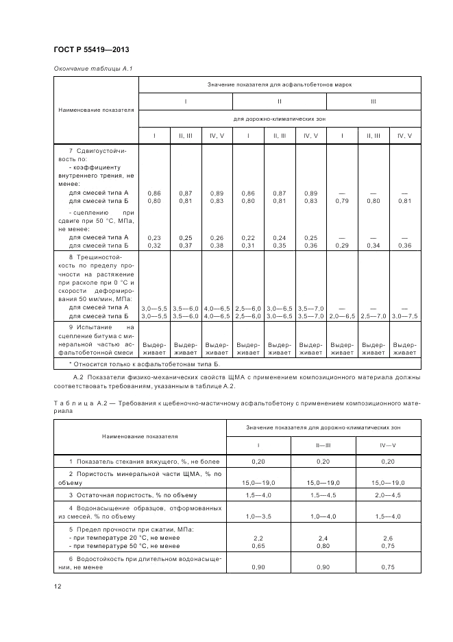 ГОСТ Р 55419-2013, страница 16