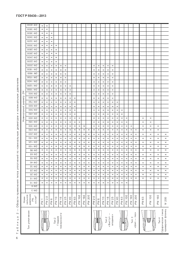 ГОСТ Р 55430-2013, страница 10