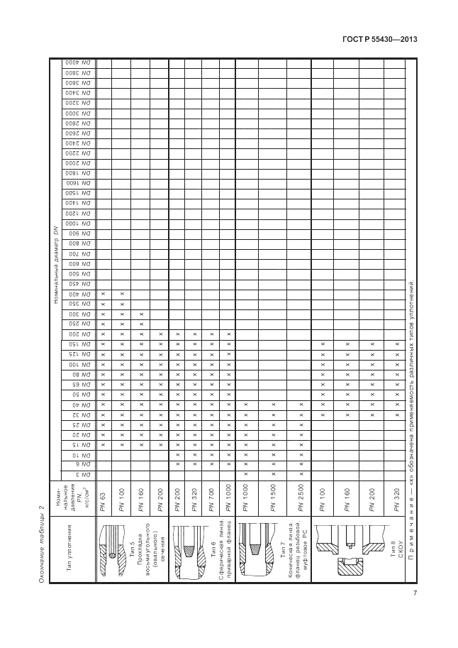 ГОСТ Р 55430-2013, страница 11