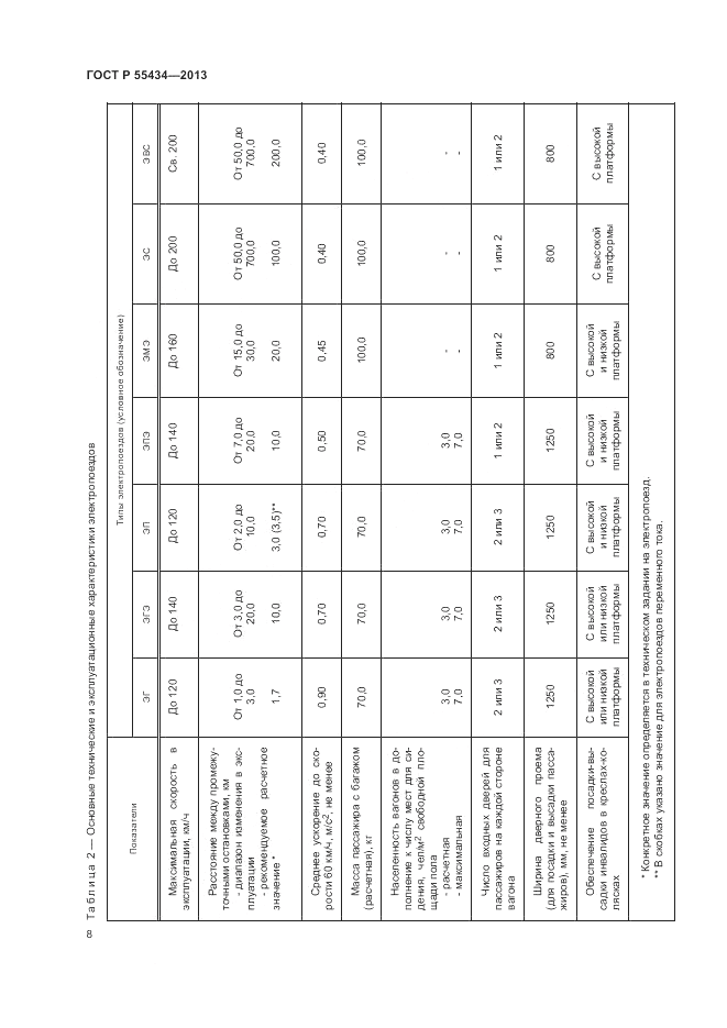 ГОСТ Р 55434-2013, страница 12