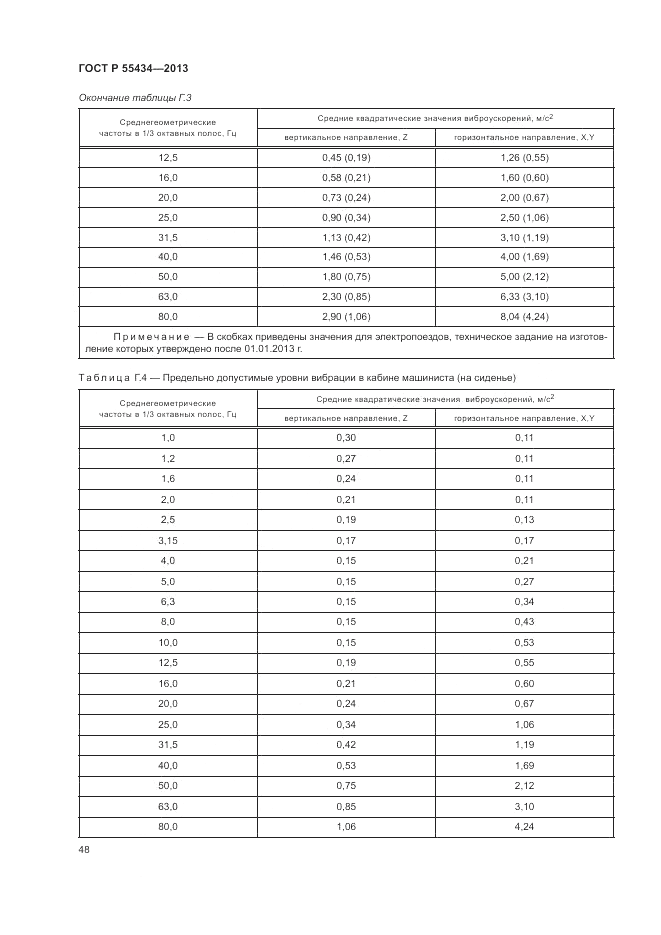 ГОСТ Р 55434-2013, страница 52