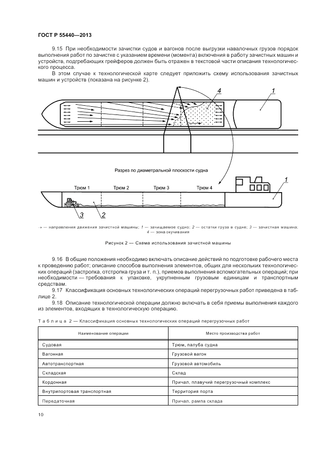 ГОСТ Р 55440-2013, страница 14