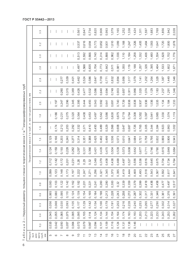 ГОСТ Р 55442-2013, страница 10