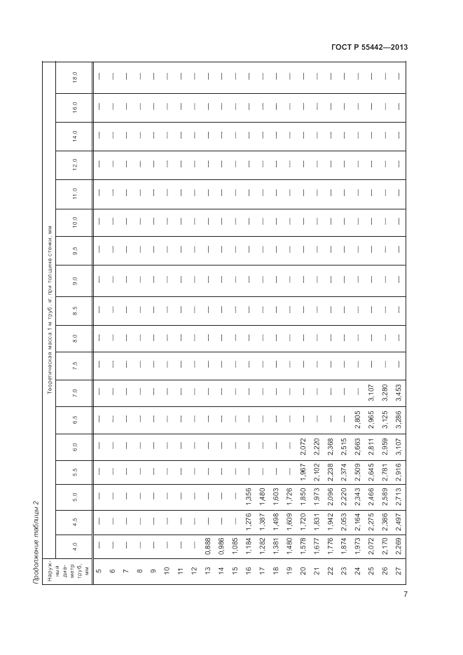 ГОСТ Р 55442-2013, страница 11