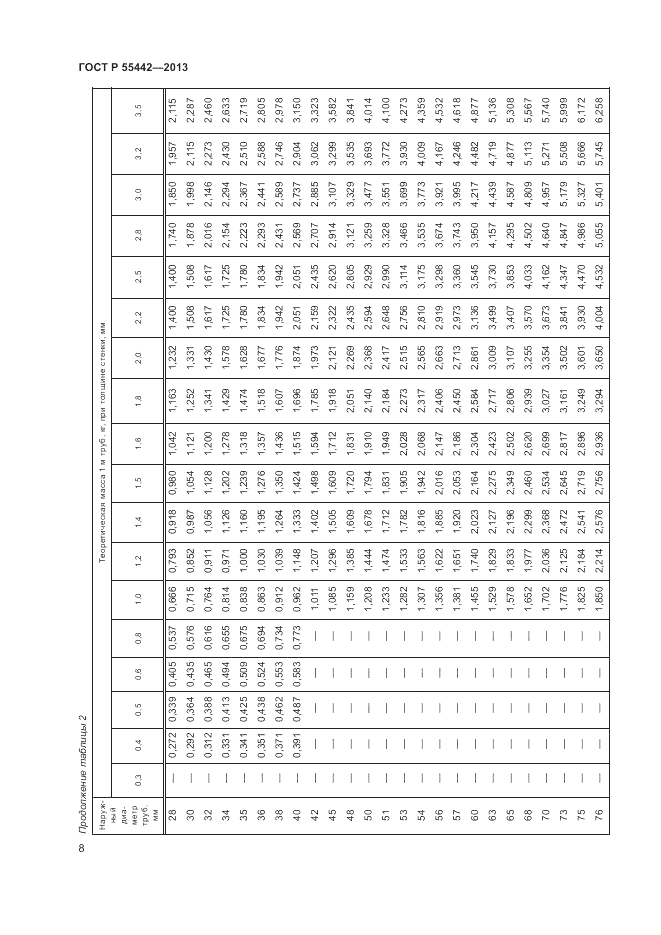 ГОСТ Р 55442-2013, страница 12