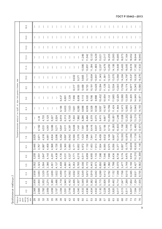 ГОСТ Р 55442-2013, страница 13