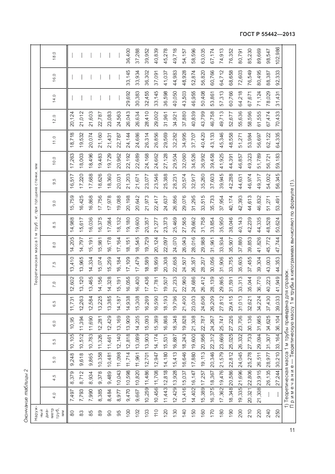 ГОСТ Р 55442-2013, страница 15