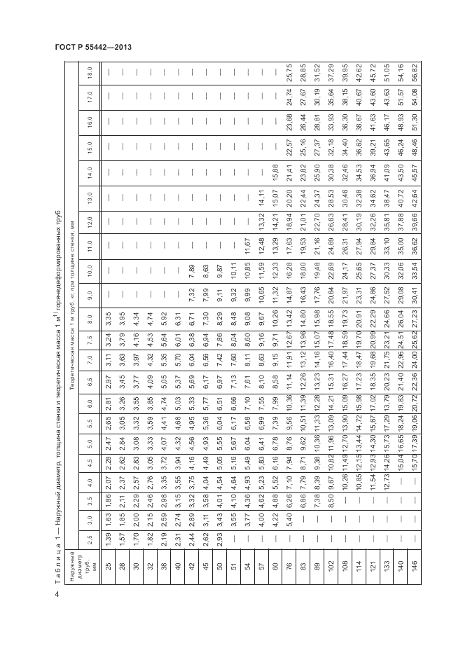 ГОСТ Р 55442-2013, страница 8