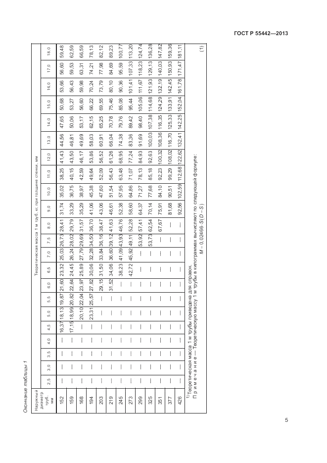 ГОСТ Р 55442-2013, страница 9