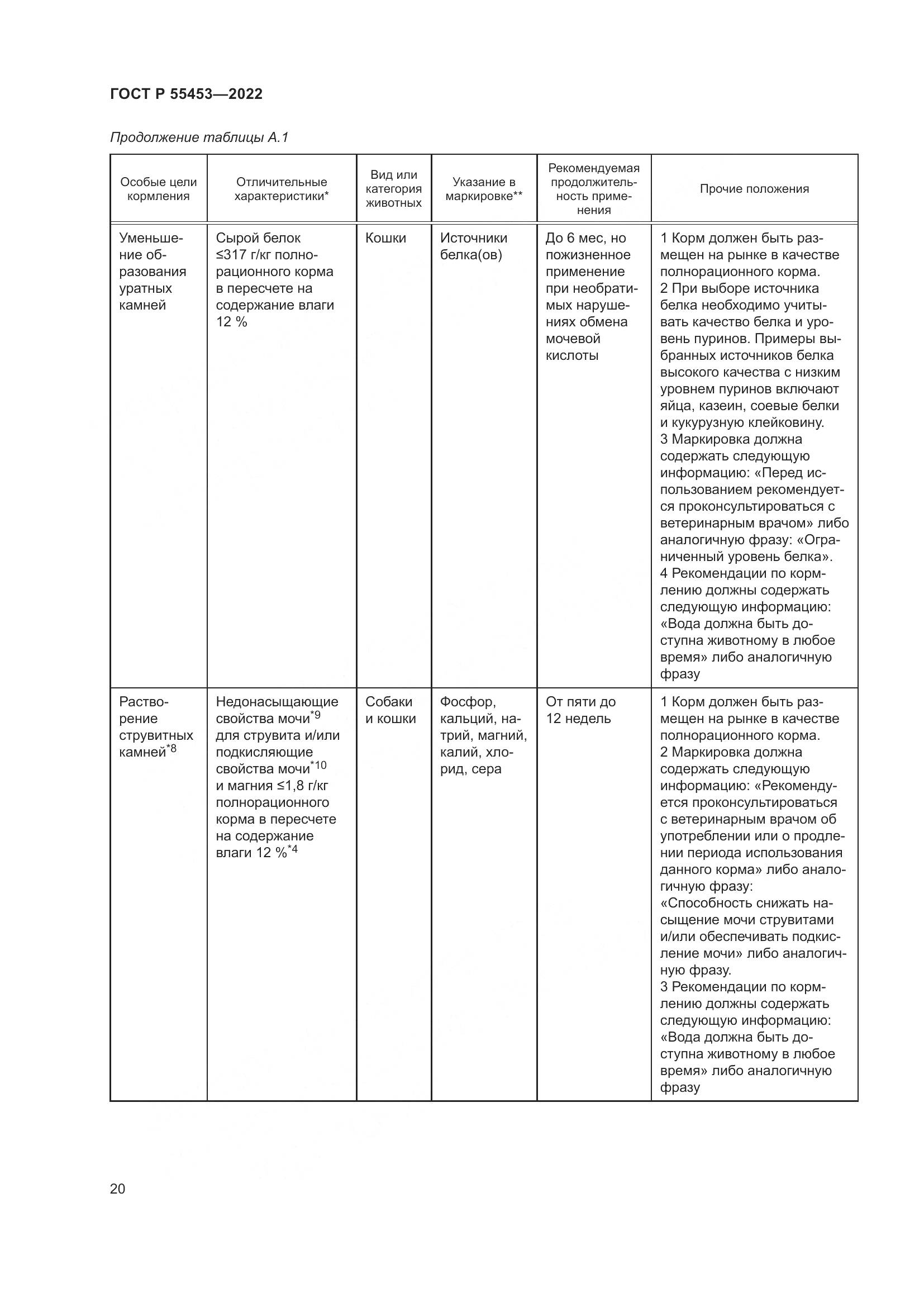 ГОСТ Р 55453-2022, страница 24