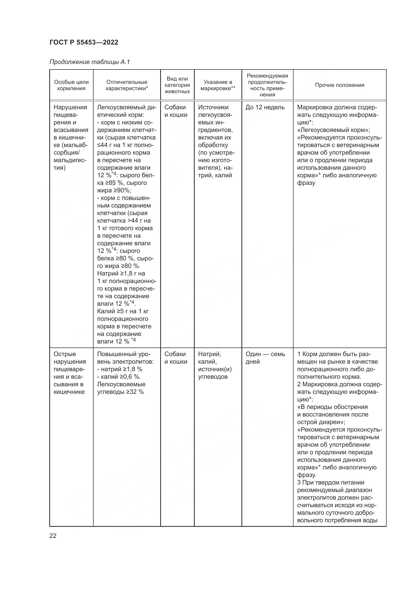ГОСТ Р 55453-2022, страница 26