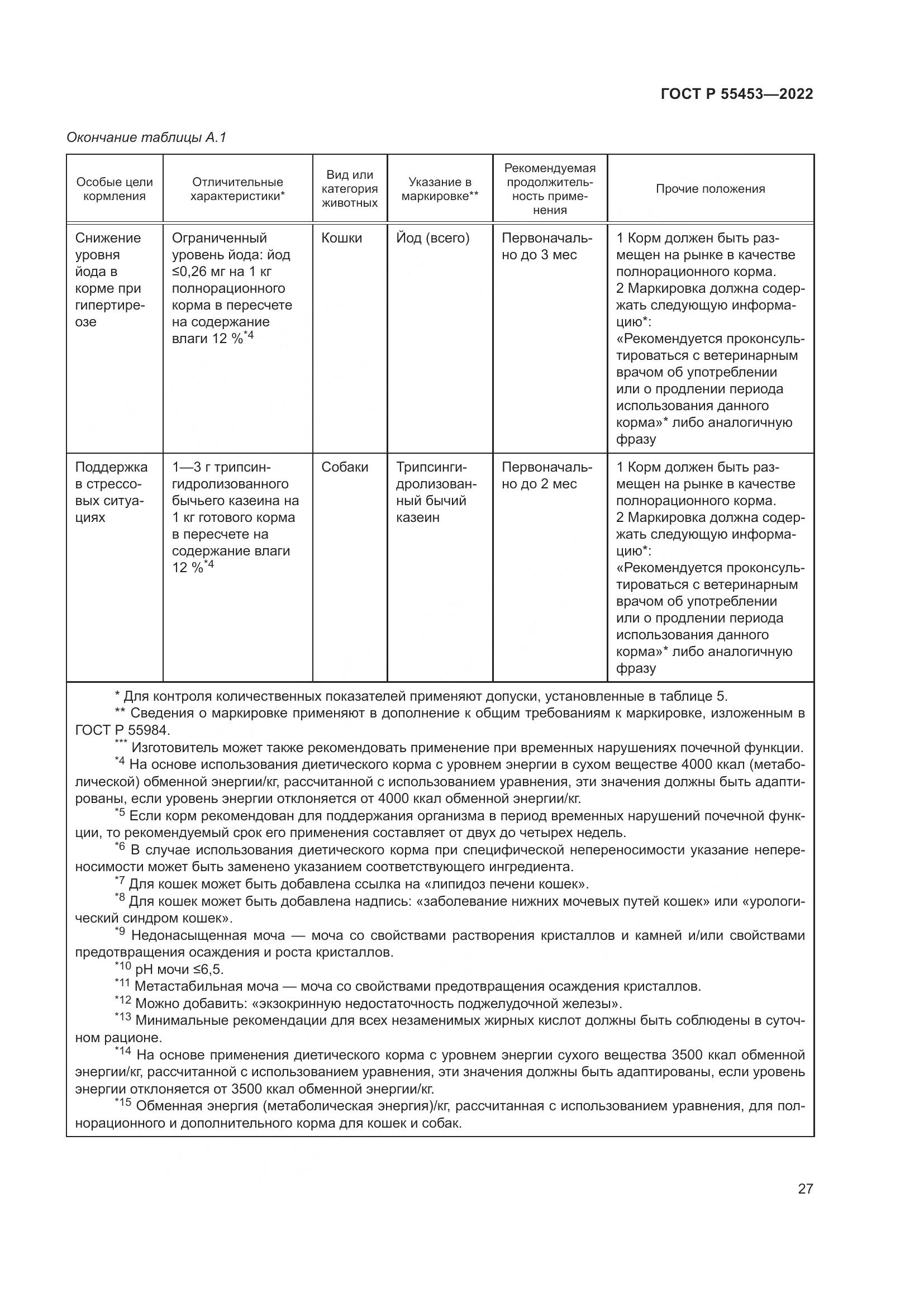 ГОСТ Р 55453-2022, страница 31