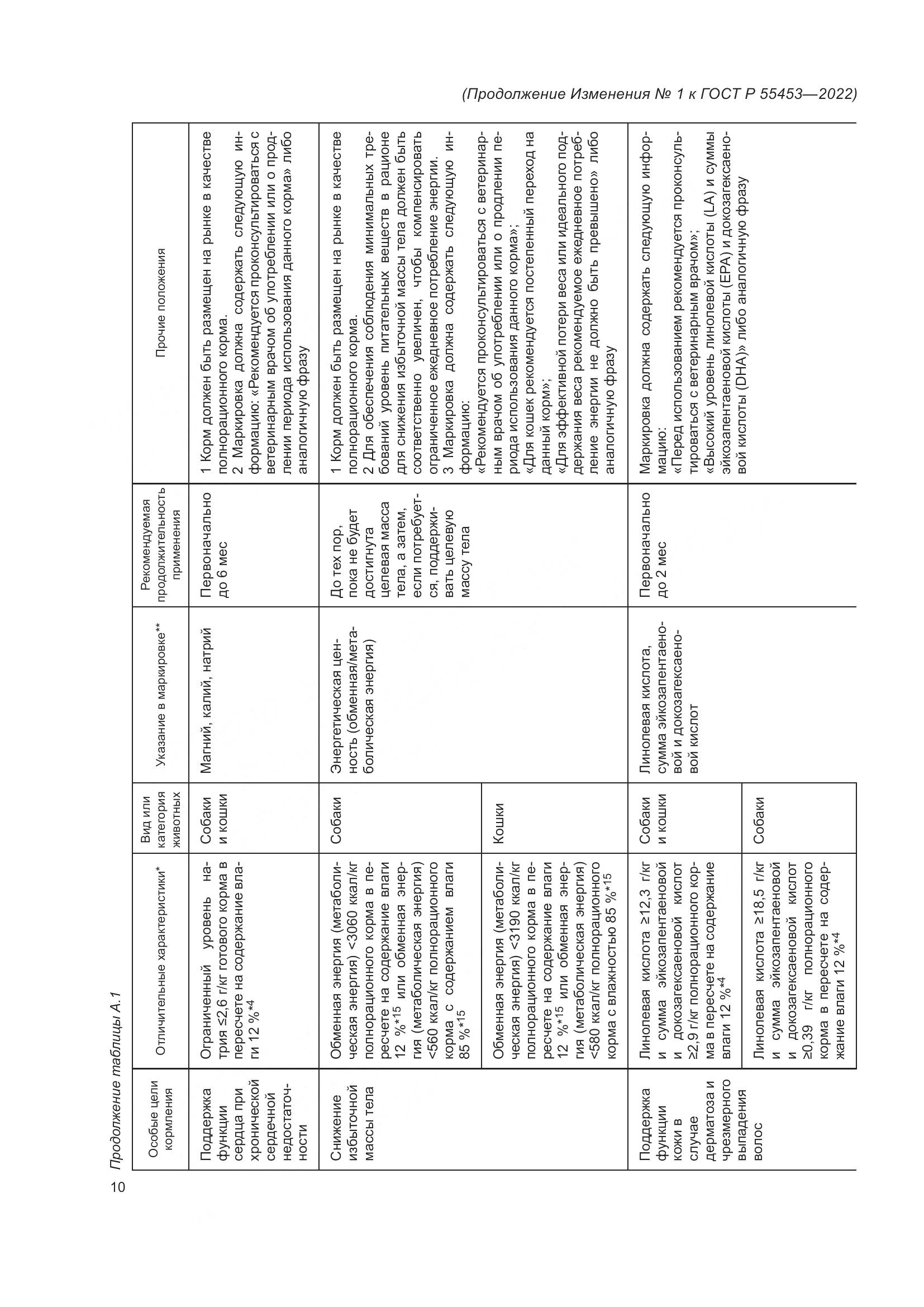 ГОСТ Р 55453-2022, страница 42
