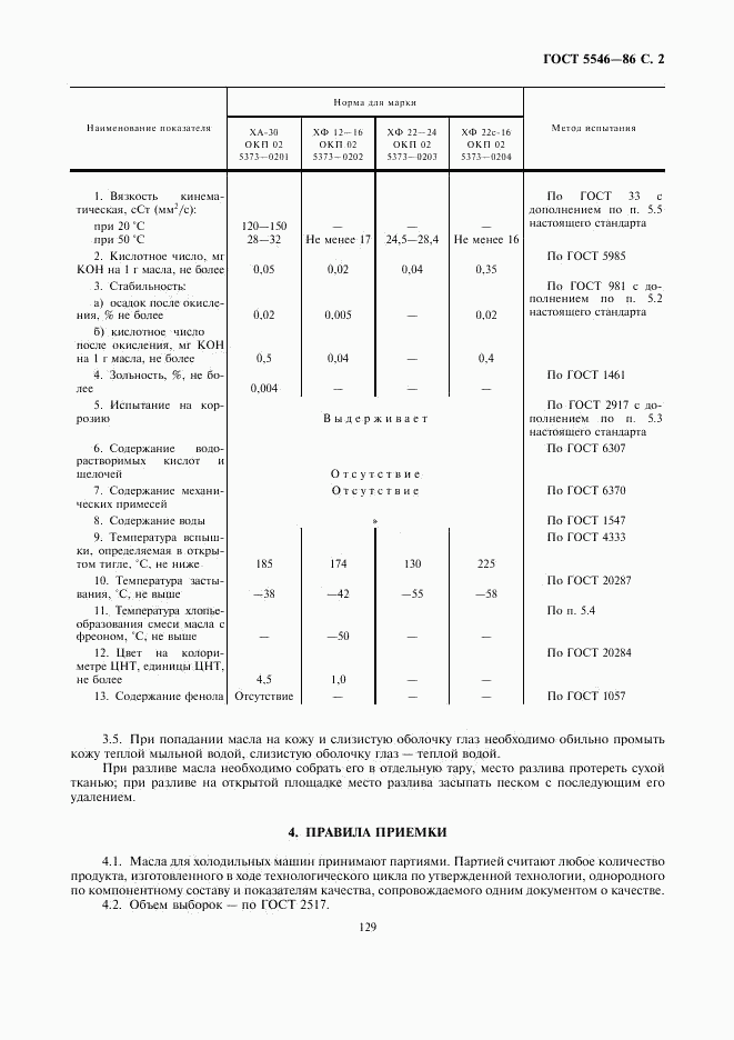 ГОСТ 5546-86, страница 2