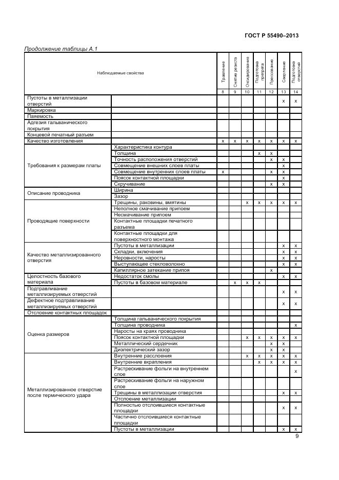 ГОСТ Р 55490-2013, страница 11