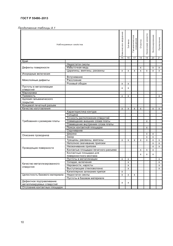 ГОСТ Р 55490-2013, страница 12