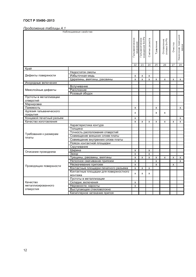 ГОСТ Р 55490-2013, страница 14