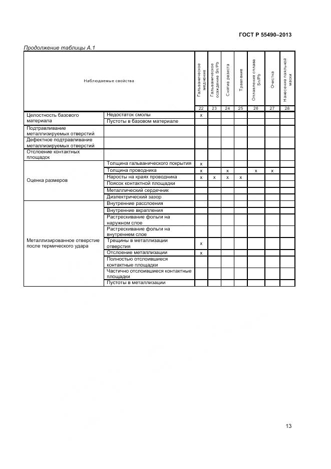 ГОСТ Р 55490-2013, страница 15