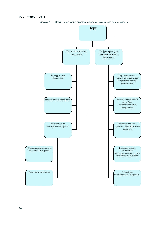 ГОСТ Р 55507-2013, страница 24