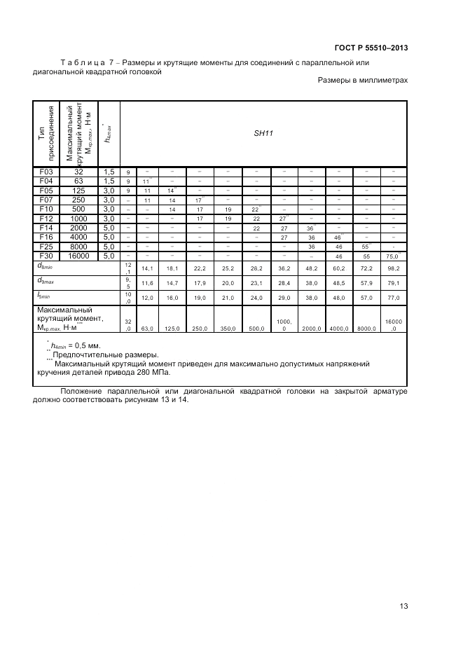 ГОСТ Р 55510-2013, страница 17