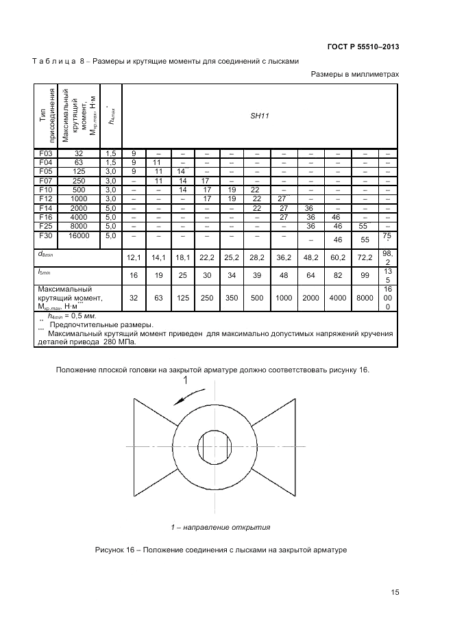 ГОСТ Р 55510-2013, страница 19