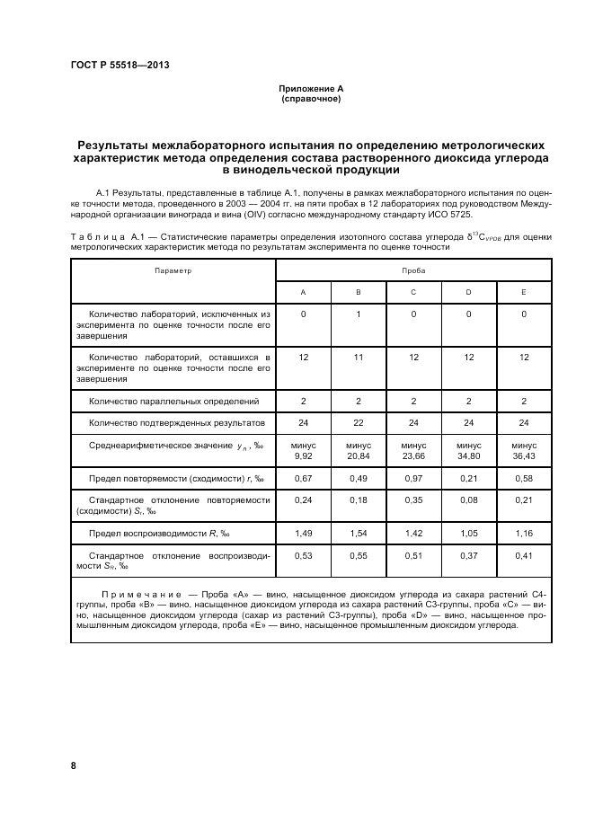 ГОСТ Р 55518-2013, страница 12