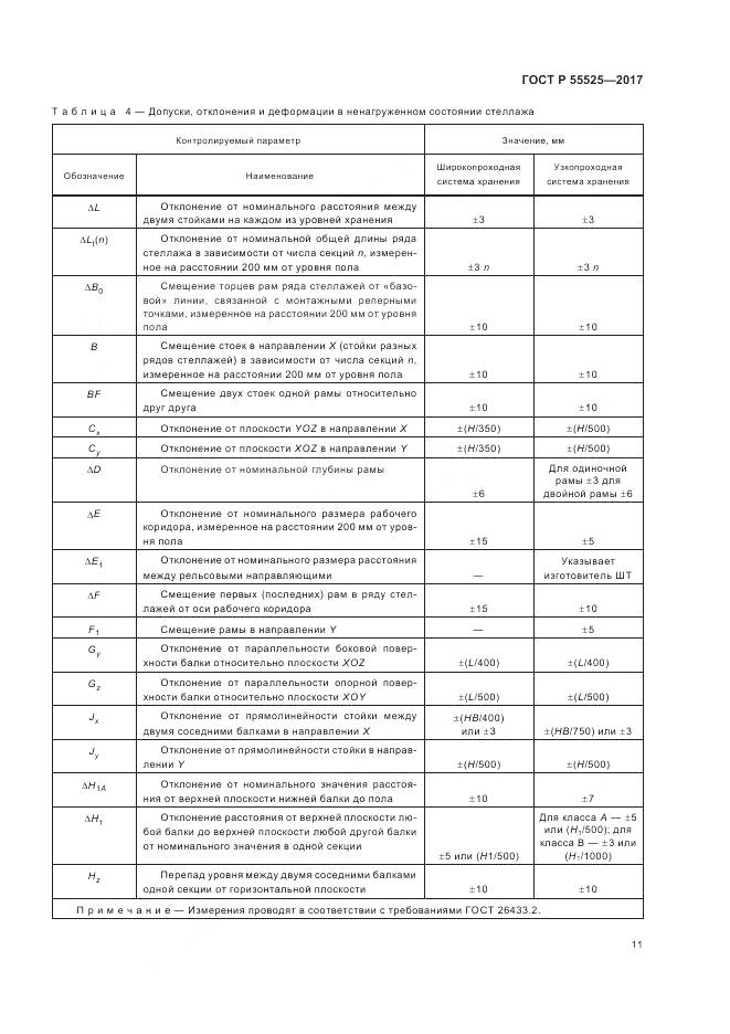 ГОСТ Р 55525-2017, страница 15