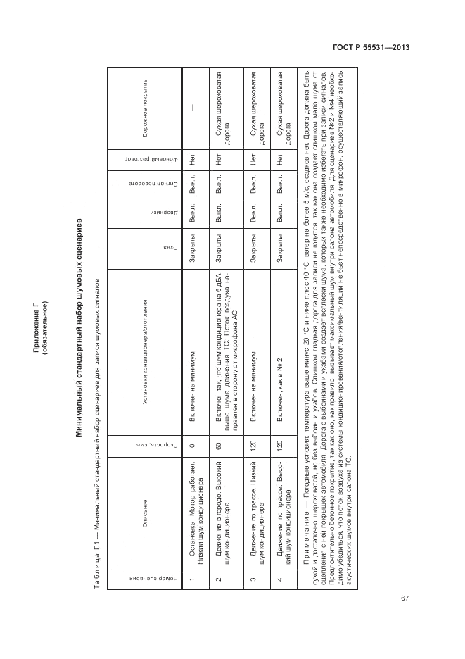 ГОСТ Р 55531-2013, страница 71