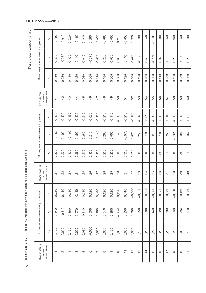 ГОСТ Р 55532-2013, страница 26