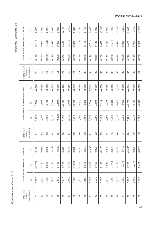 ГОСТ Р 55532-2013, страница 27