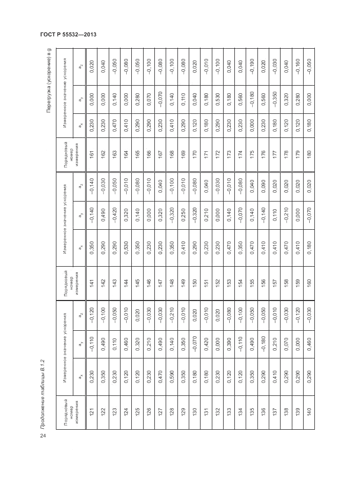 ГОСТ Р 55532-2013, страница 28