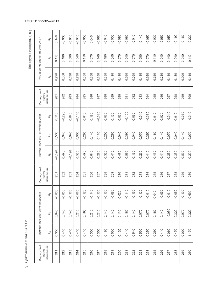 ГОСТ Р 55532-2013, страница 30