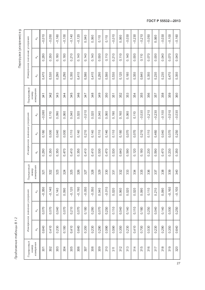 ГОСТ Р 55532-2013, страница 31