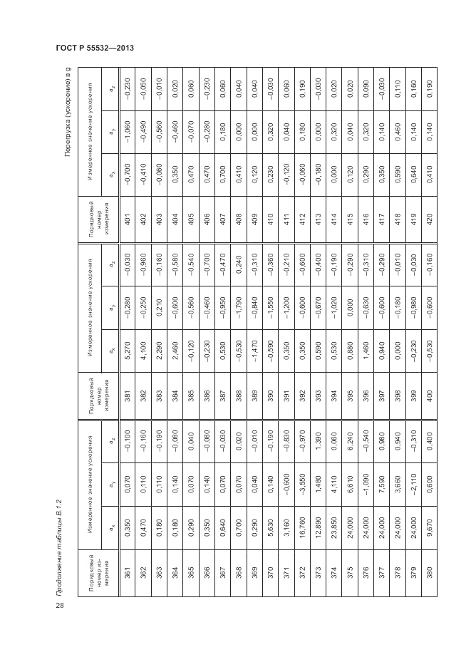 ГОСТ Р 55532-2013, страница 32