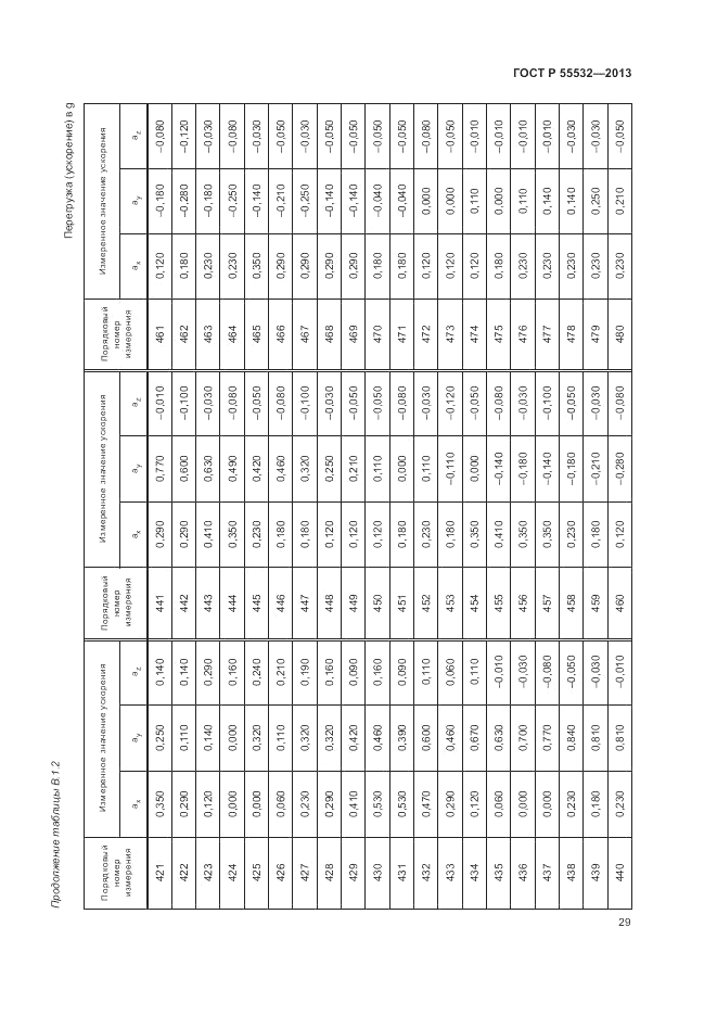 ГОСТ Р 55532-2013, страница 33