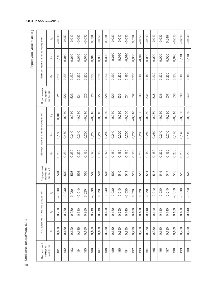 ГОСТ Р 55532-2013, страница 34