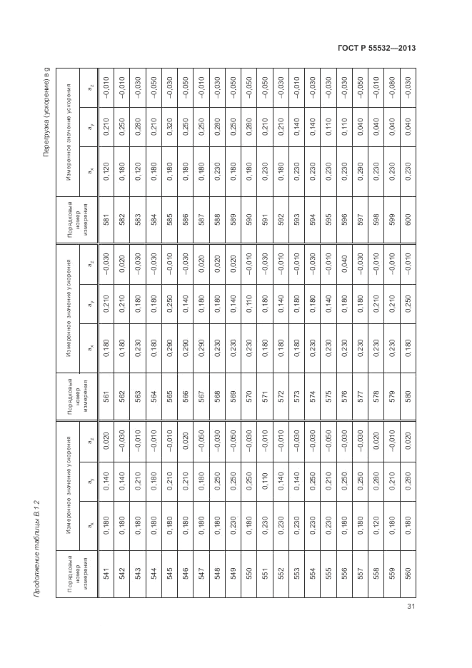 ГОСТ Р 55532-2013, страница 35