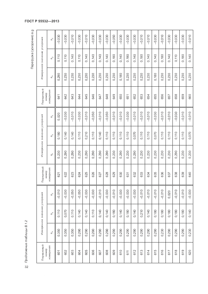 ГОСТ Р 55532-2013, страница 36