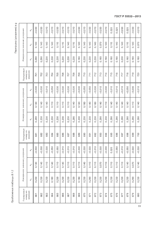 ГОСТ Р 55532-2013, страница 37