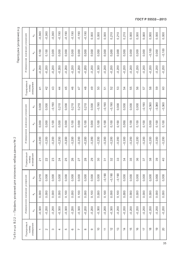 ГОСТ Р 55532-2013, страница 39