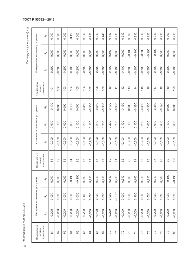 ГОСТ Р 55532-2013, страница 40