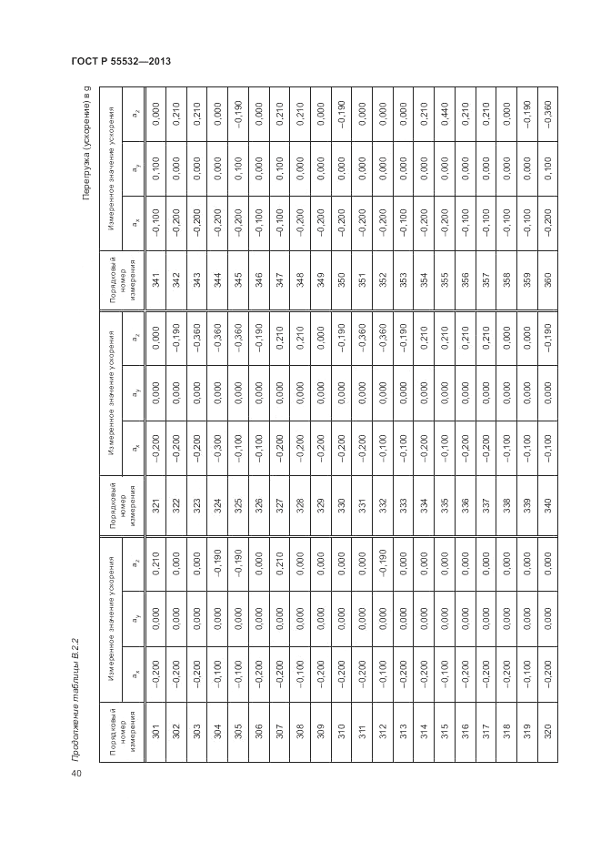 ГОСТ Р 55532-2013, страница 44