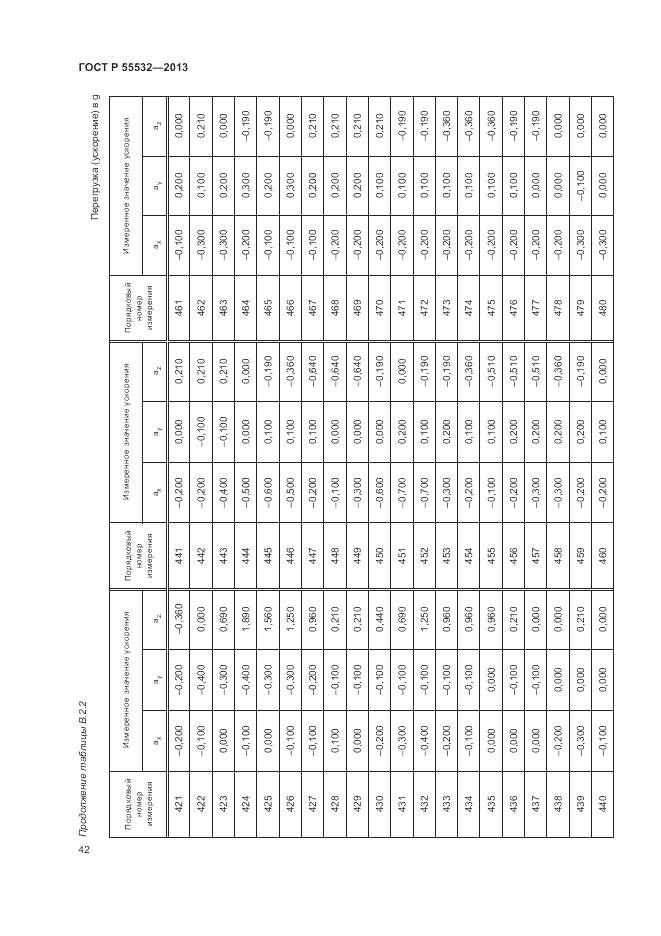 ГОСТ Р 55532-2013, страница 46