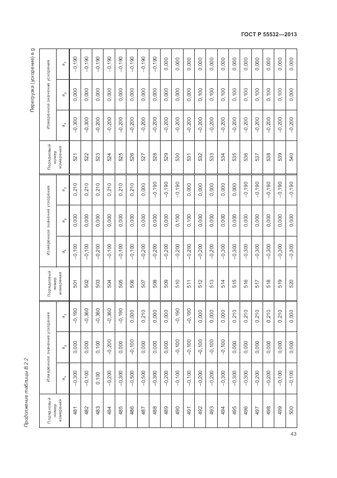 ГОСТ Р 55532-2013, страница 47